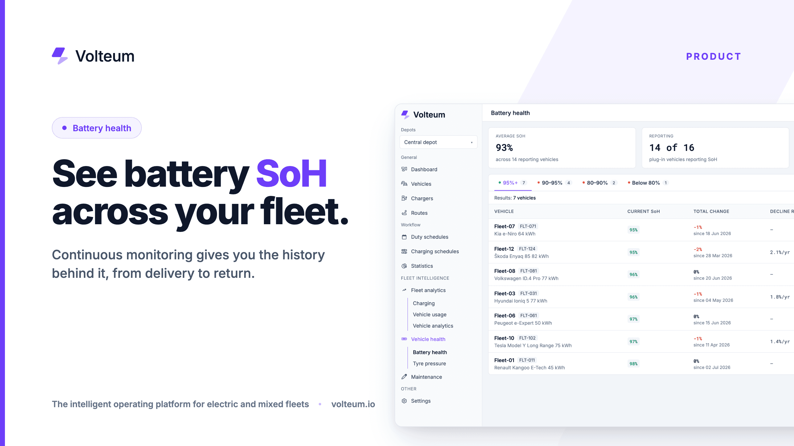 EV battery state of health (SoH) for fleets: how to monitor it and protect residual value